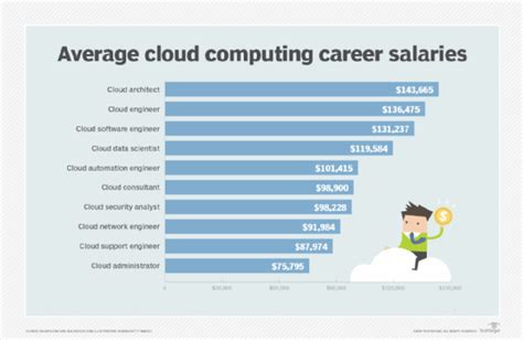 Cloud Computing Careers with Salary & Roadmap.